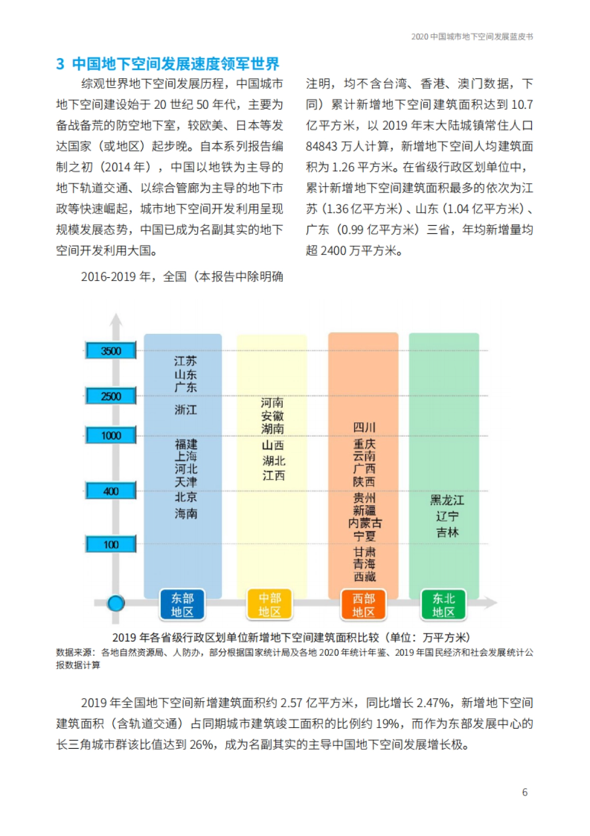 2020中国城市地下空间发展蓝皮书（公共版）_第10页