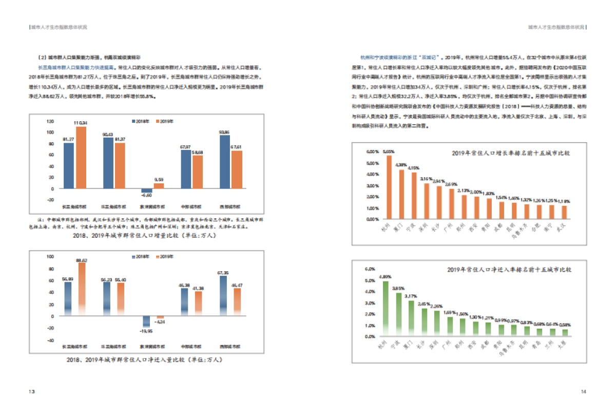 2020中国城市人才生态指数报告-微链_第10页