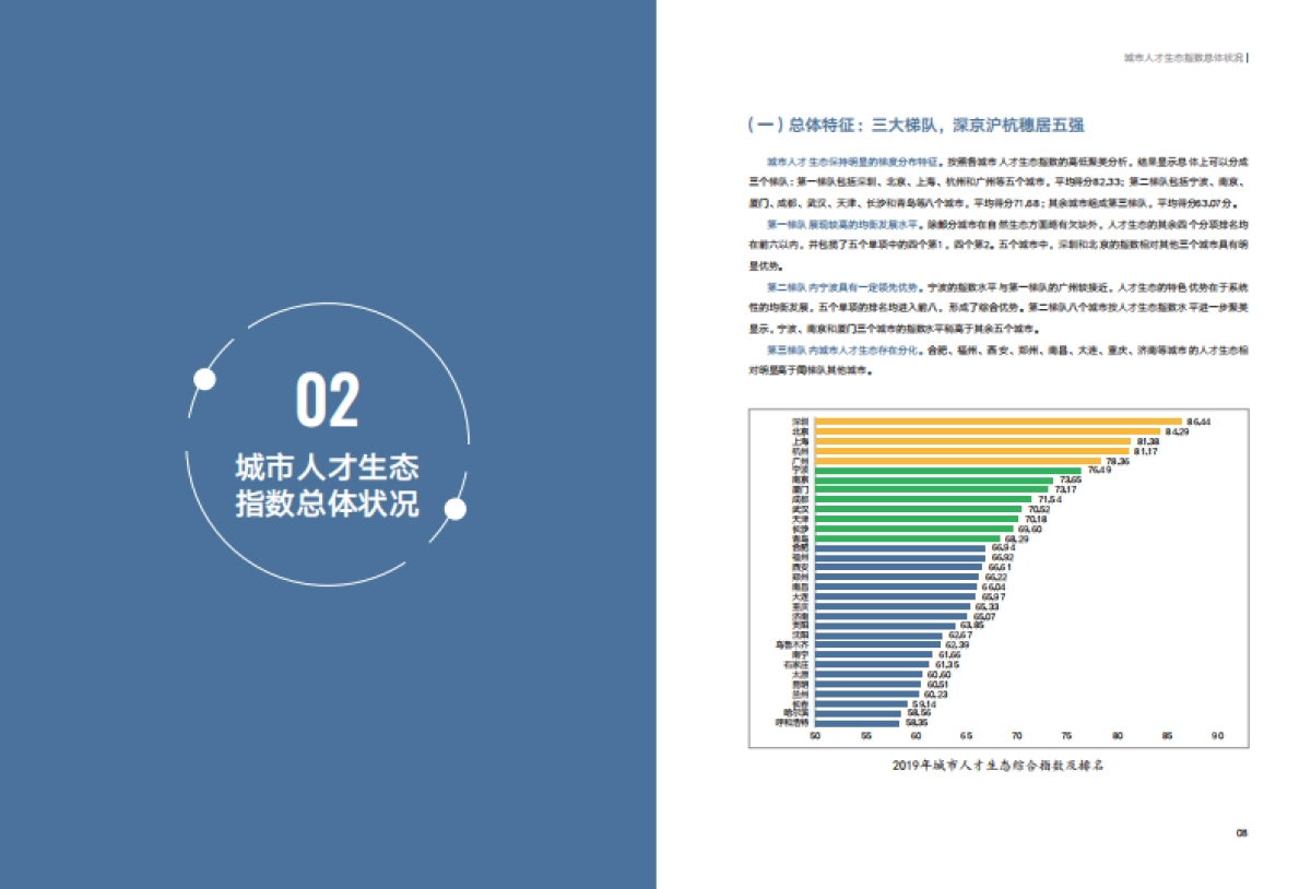 2020中国城市人才生态指数报告-微链_第7页
