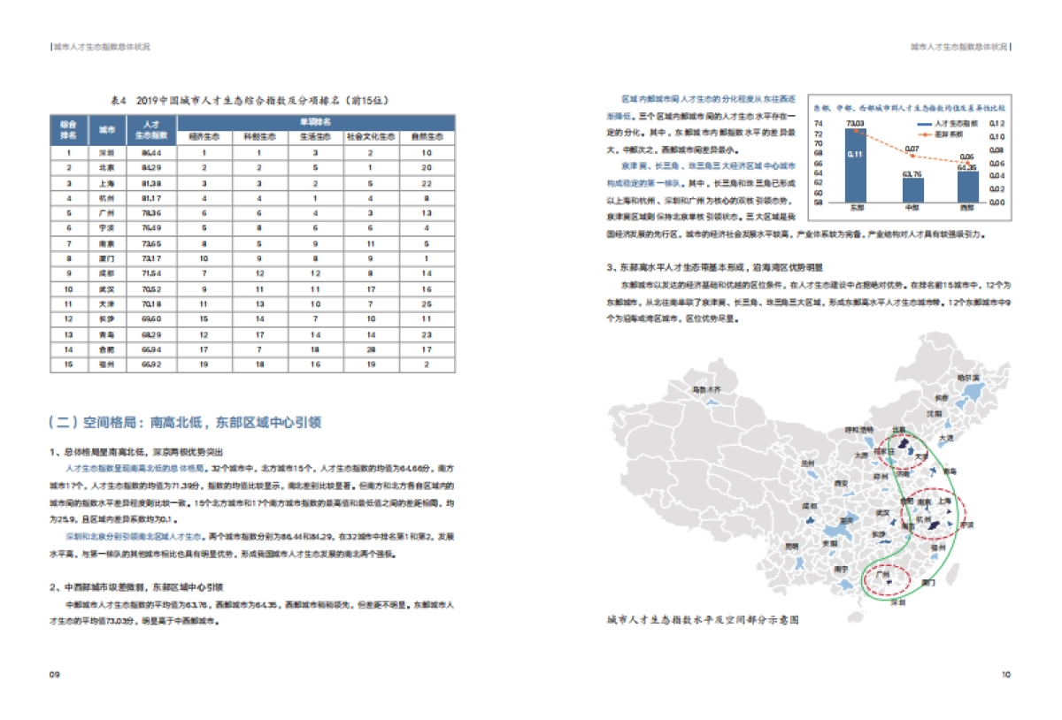2020中国城市人才生态指数报告-微链_第8页