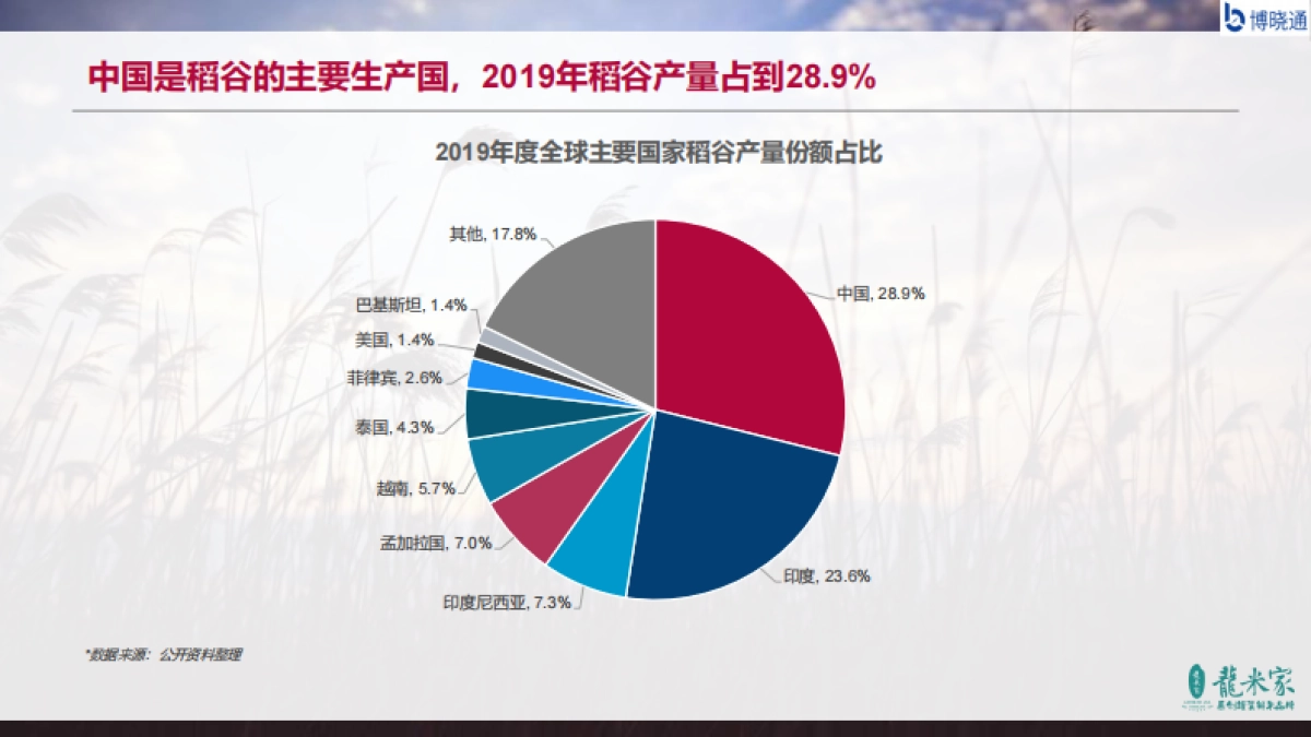 2020中国大米行业蓝皮书-博晓通_第3页