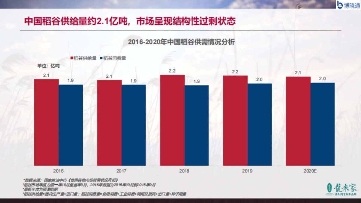 2020中国大米行业蓝皮书-博晓通_第4页