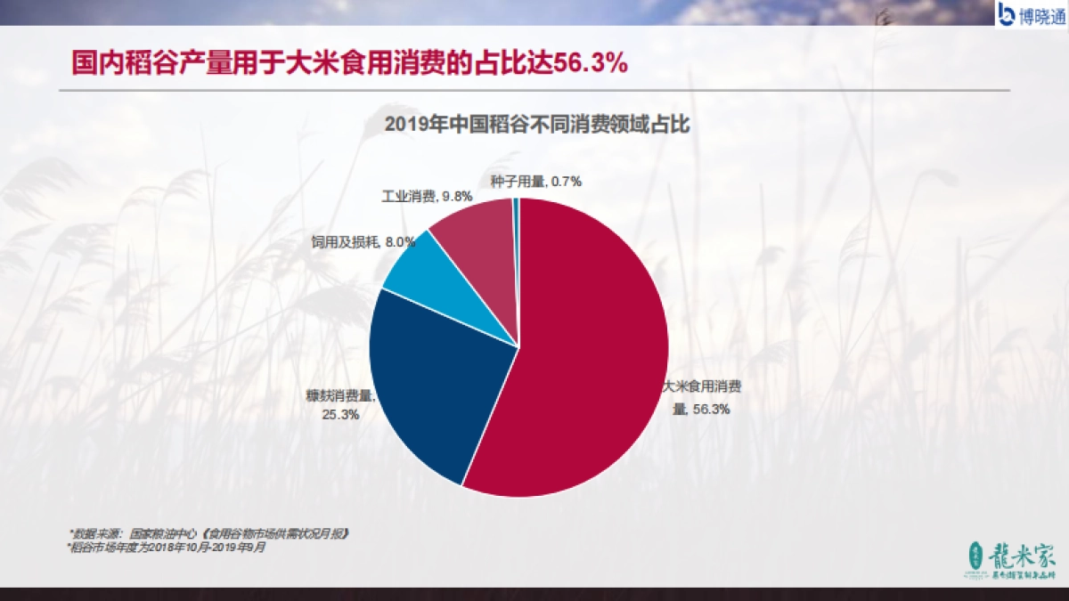 2020中国大米行业蓝皮书-博晓通_第5页