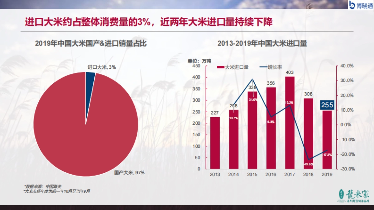 2020中国大米行业蓝皮书-博晓通_第8页