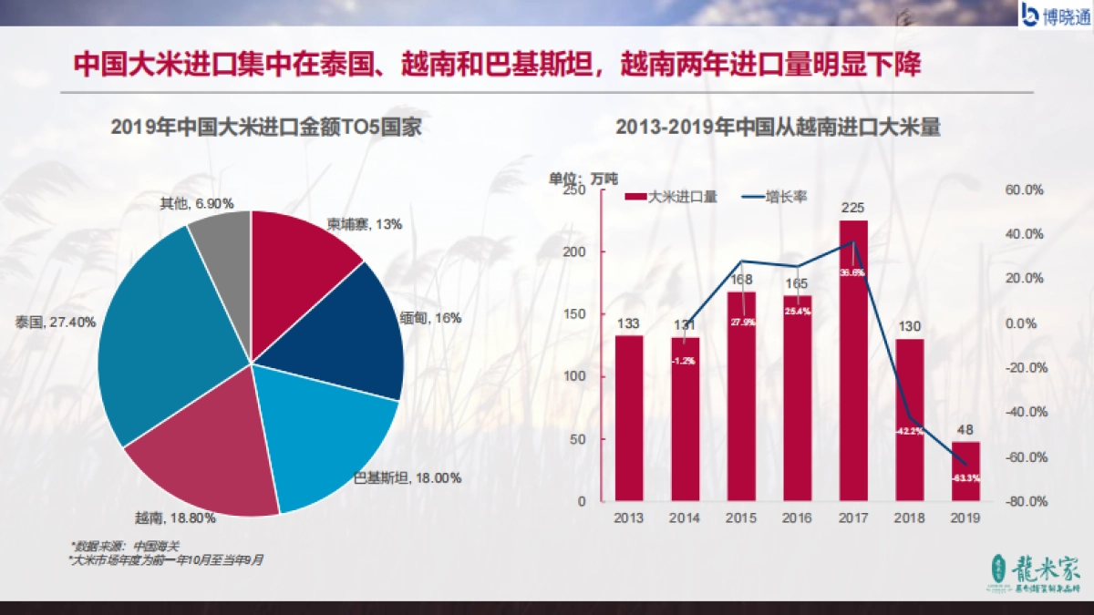 2020中国大米行业蓝皮书-博晓通_第9页