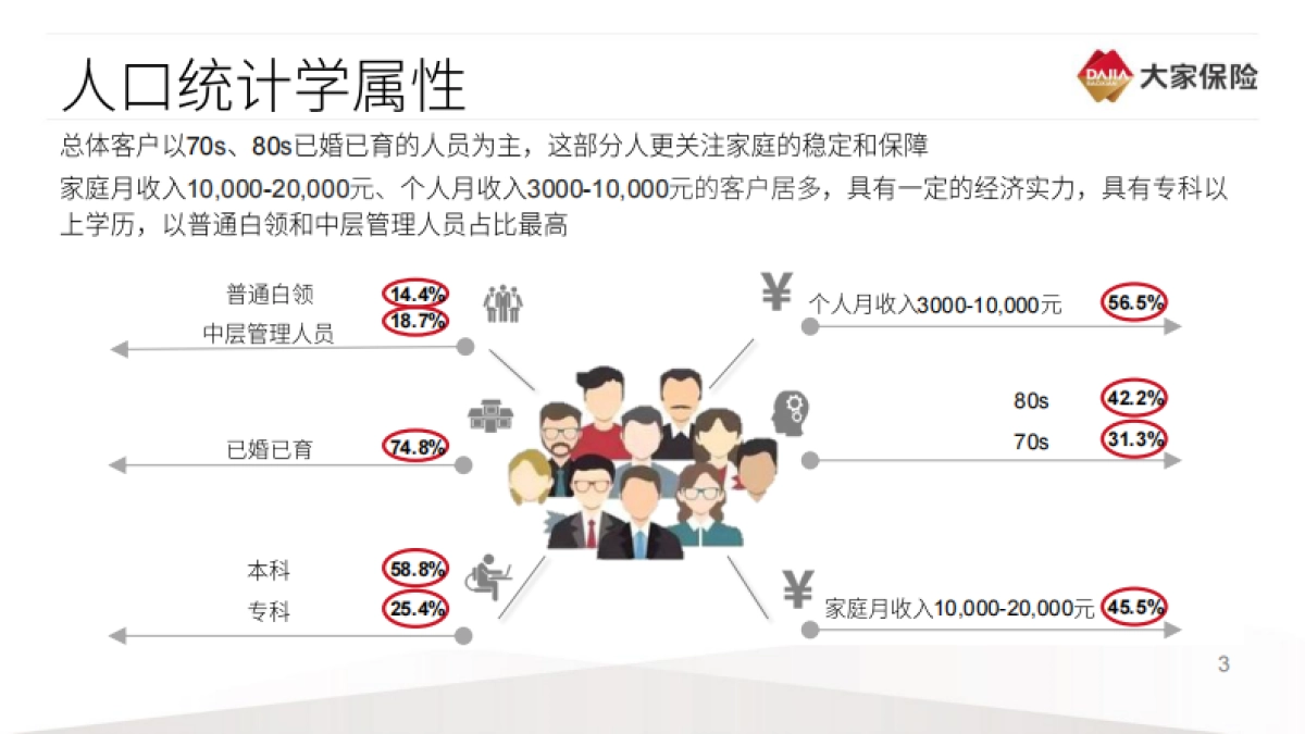 2020中国家庭保险需求调查报告-大家保险集团-33页_第4页