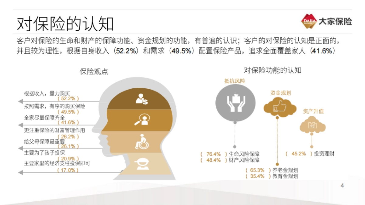2020中国家庭保险需求调查报告-大家保险集团-33页_第5页