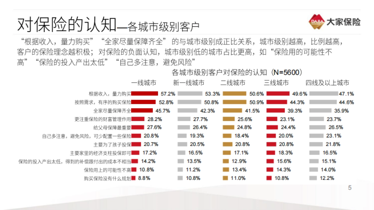 2020中国家庭保险需求调查报告-大家保险集团-33页_第6页