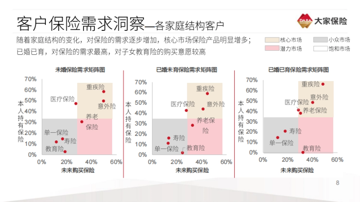 2020中国家庭保险需求调查报告-大家保险集团-33页_第9页