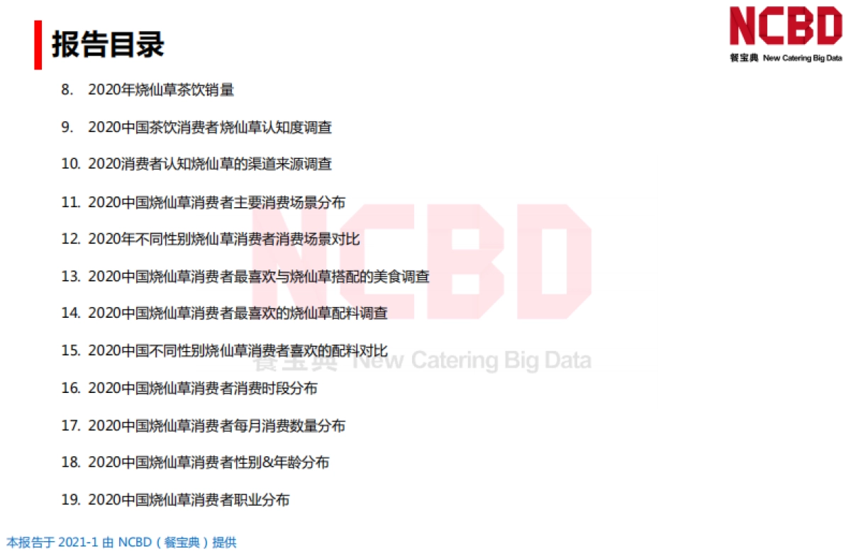 2020中国烧仙草市场大数据报告_第3页