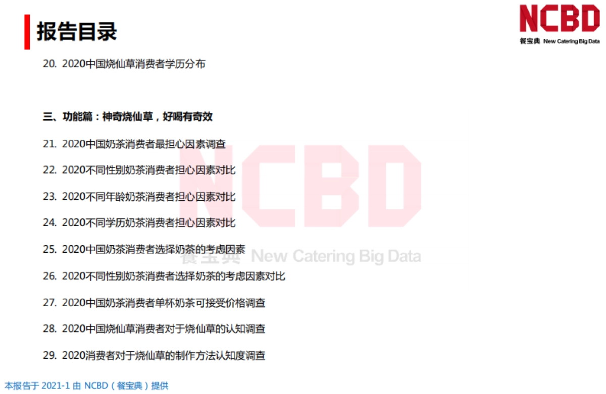 2020中国烧仙草市场大数据报告_第4页