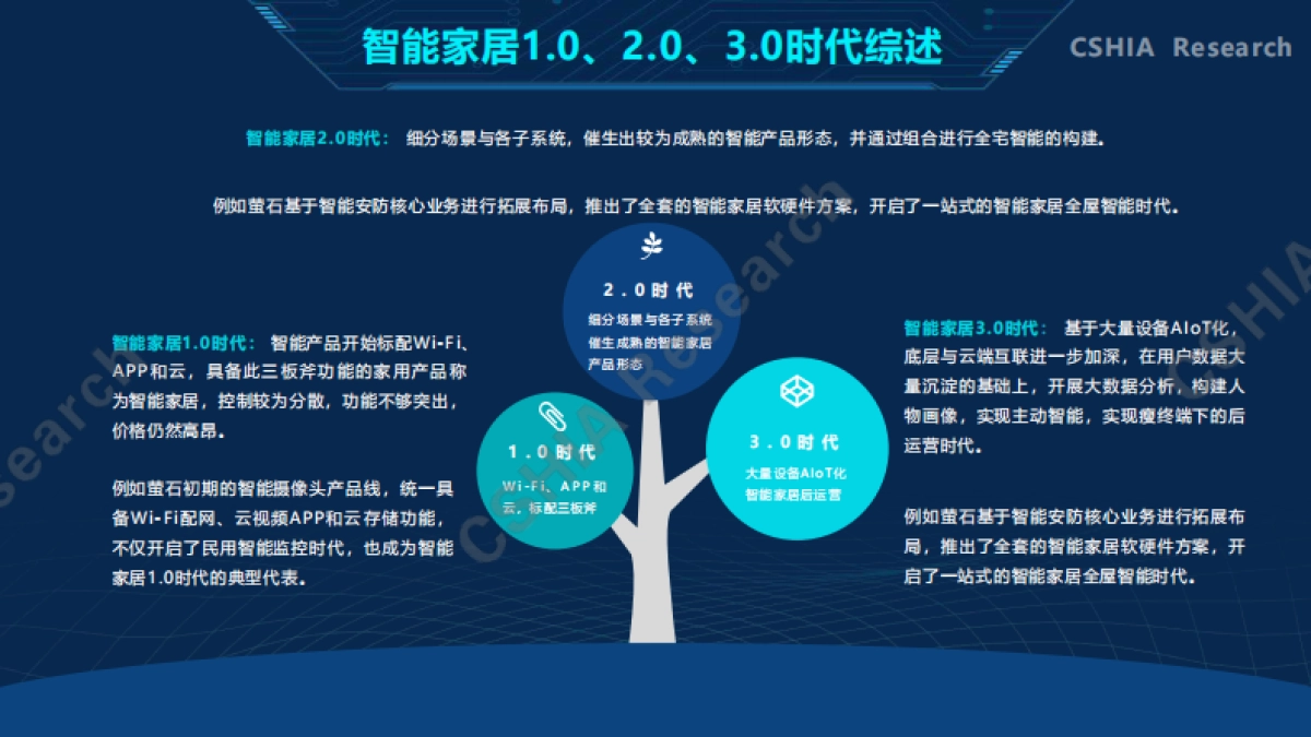 2020中国智能家居生态发展白皮书-CSHIA_第10页