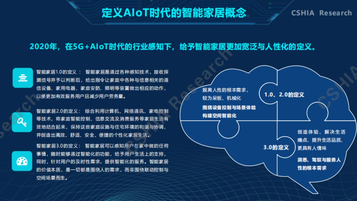 2020中国智能家居生态发展白皮书-CSHIA_第5页