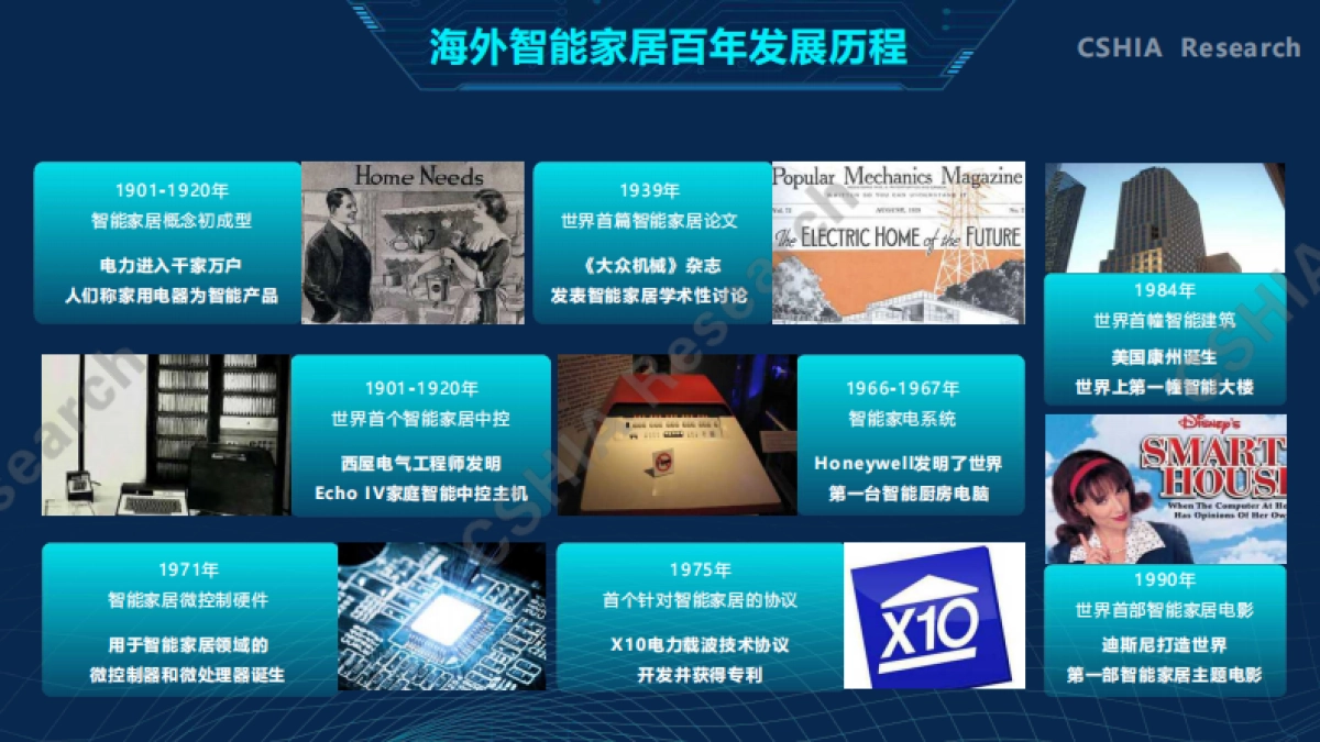 2020中国智能家居生态发展白皮书-CSHIA_第7页