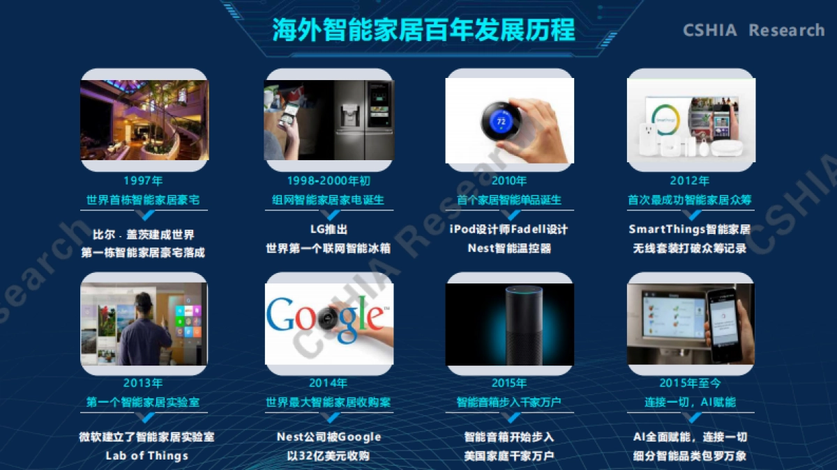 2020中国智能家居生态发展白皮书-CSHIA_第8页