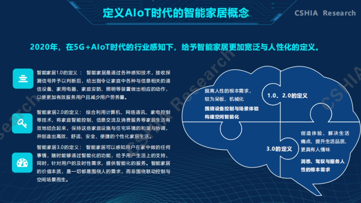 2020中国智能家居生态发展白皮书-从全屋智能到空间智能化-CSHIA-127页_第5页