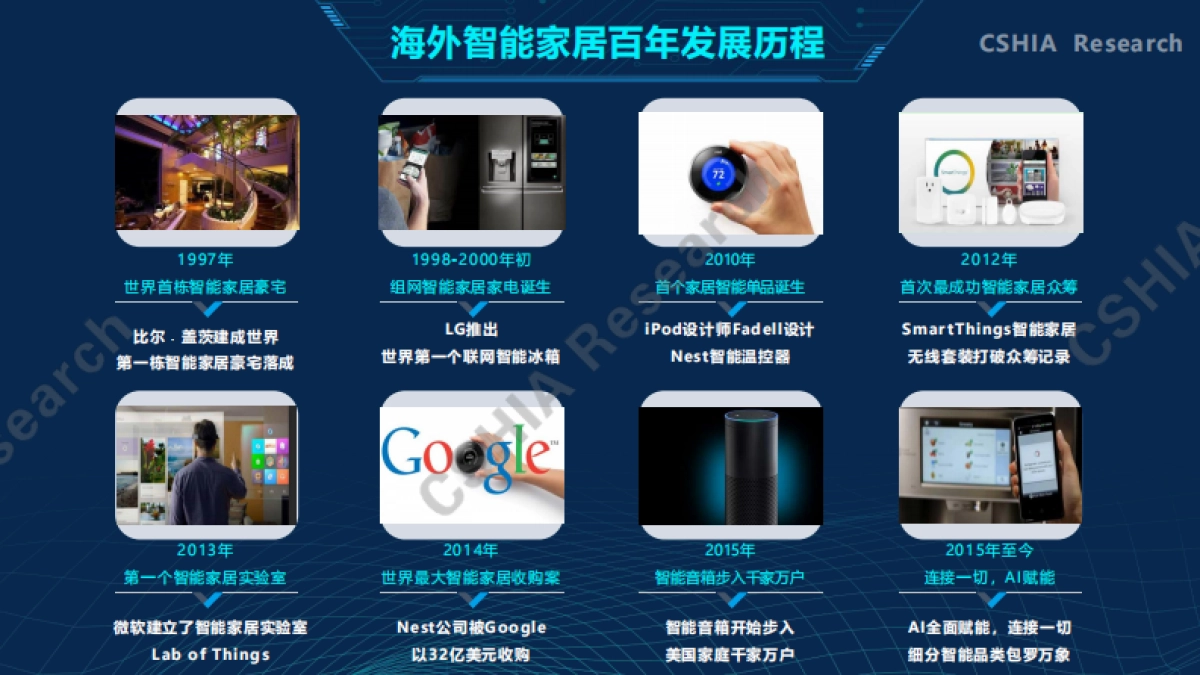 2020中国智能家居生态发展白皮书-从全屋智能到空间智能化-CSHIA-127页_第8页