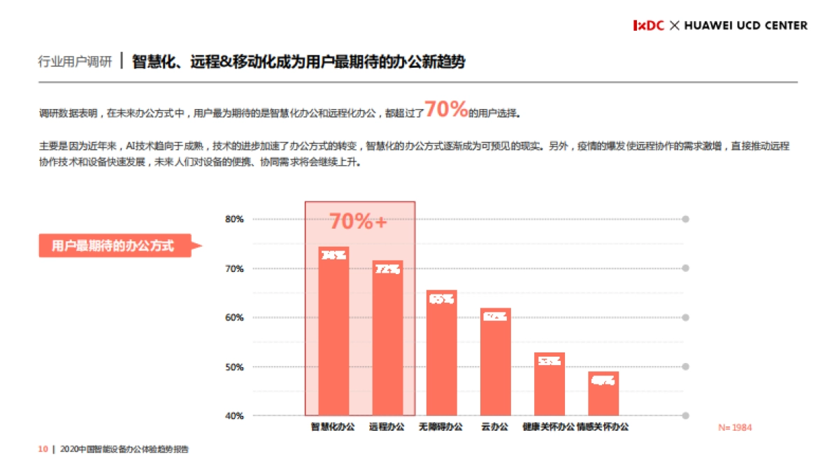 2020中国智能设备办公体验趋势报告_第10页