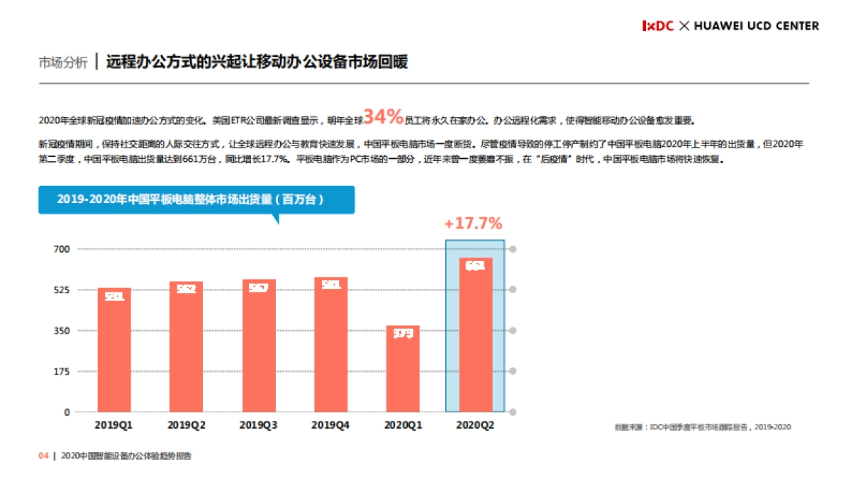 2020中国智能设备办公体验趋势报告_第4页