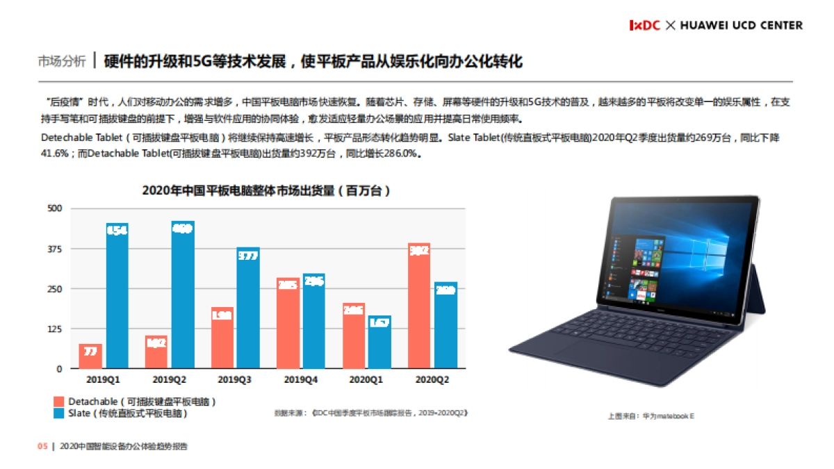 2020中国智能设备办公体验趋势报告_第5页