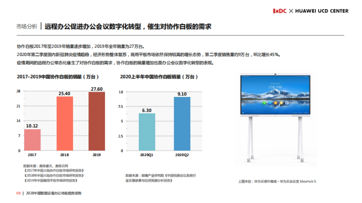 2020中国智能设备办公体验趋势报告_第6页