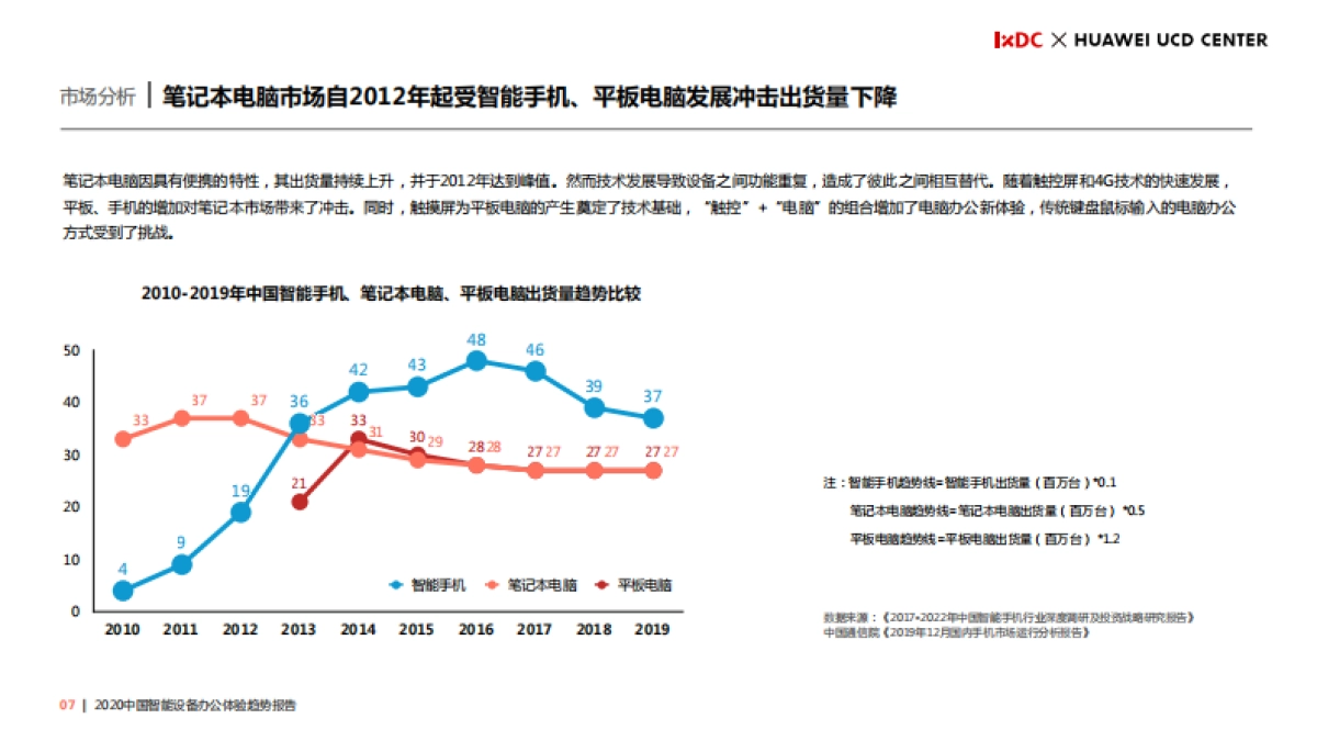 2020中国智能设备办公体验趋势报告_第7页