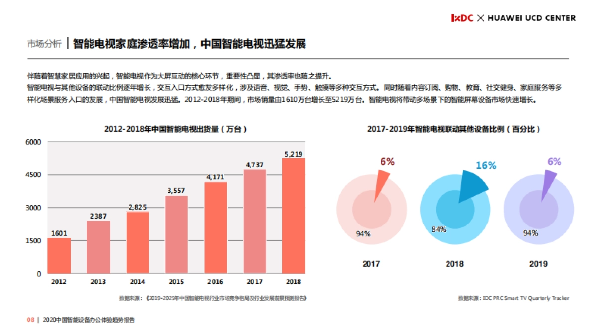 2020中国智能设备办公体验趋势报告_第8页