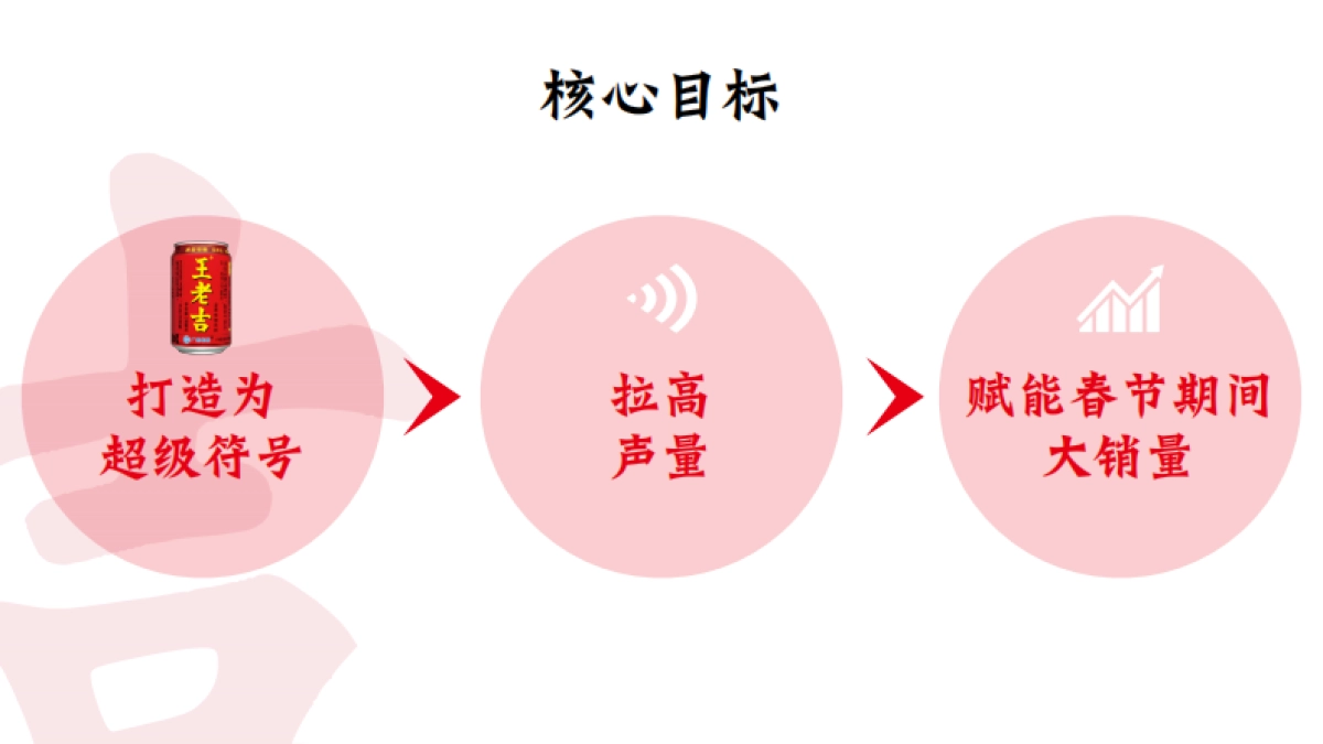 2019王老吉冬季EPR_第2页