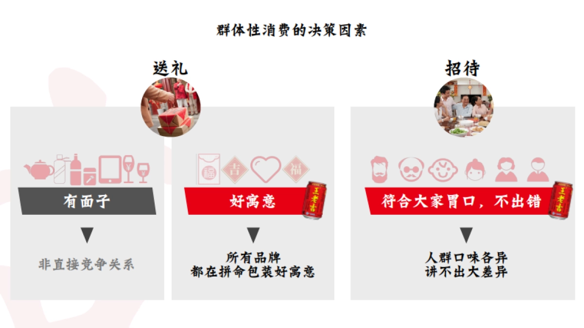 2019王老吉冬季EPR_第5页