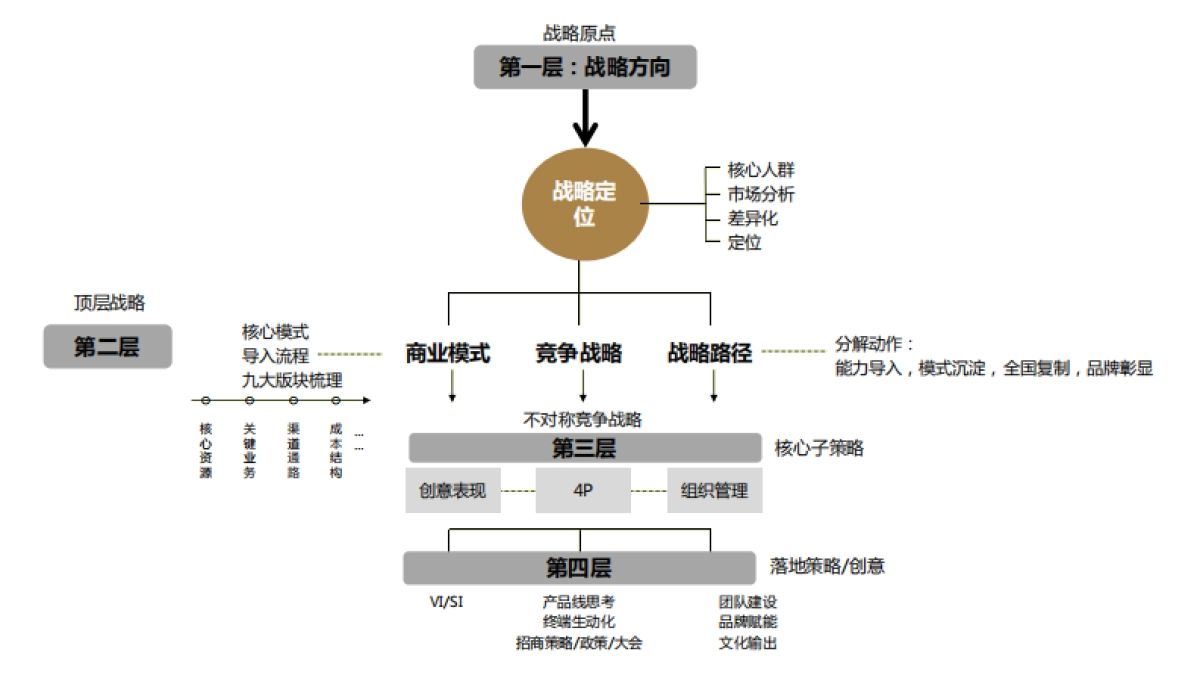 2019伊派·爱马仕品牌研究报告方案_第6页