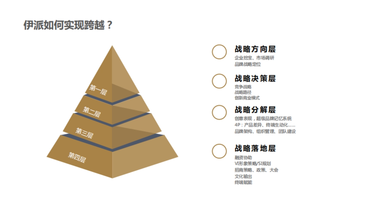 2019伊派·爱马仕品牌研究报告方案_第7页