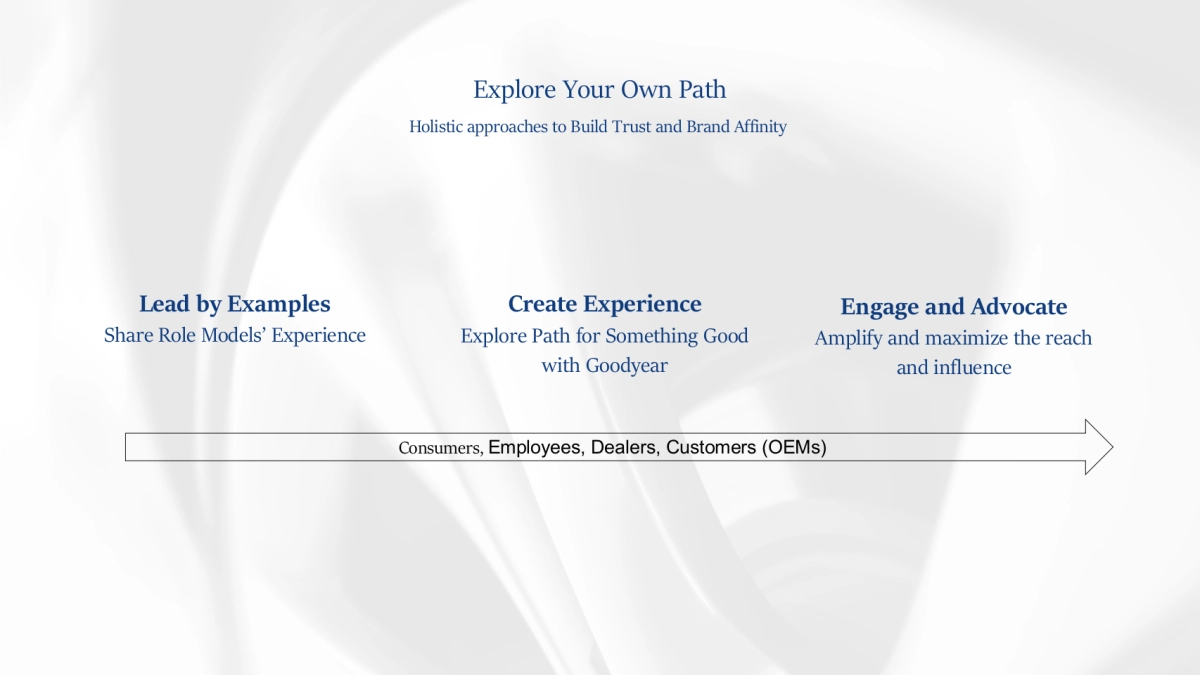 2020【PR Strategies】GoodYear_BrandActivation_Edelman_20190604 9PM_第2页