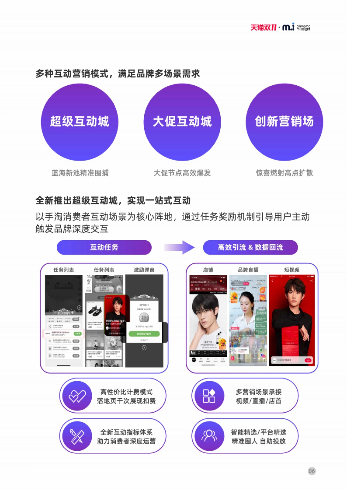 2020阿里妈妈双11互动营销洞察_第10页