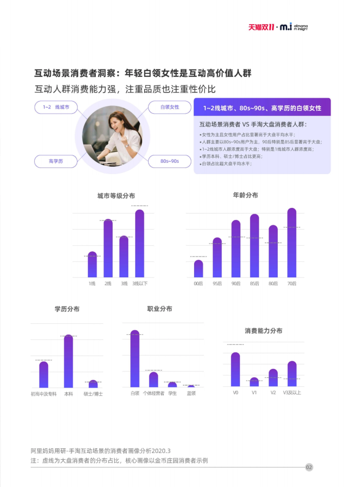 2020阿里妈妈双11互动营销洞察_第6页