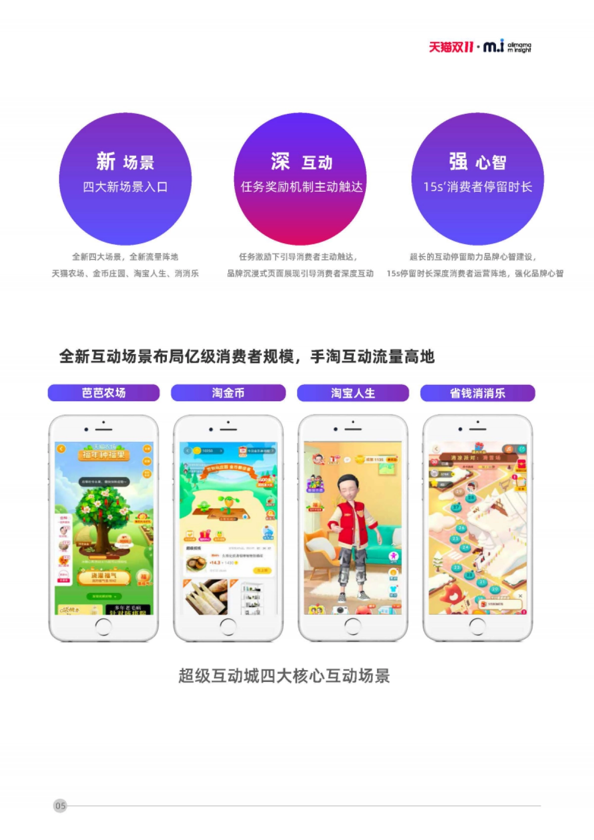 2020阿里妈妈双11互动营销洞察_第9页