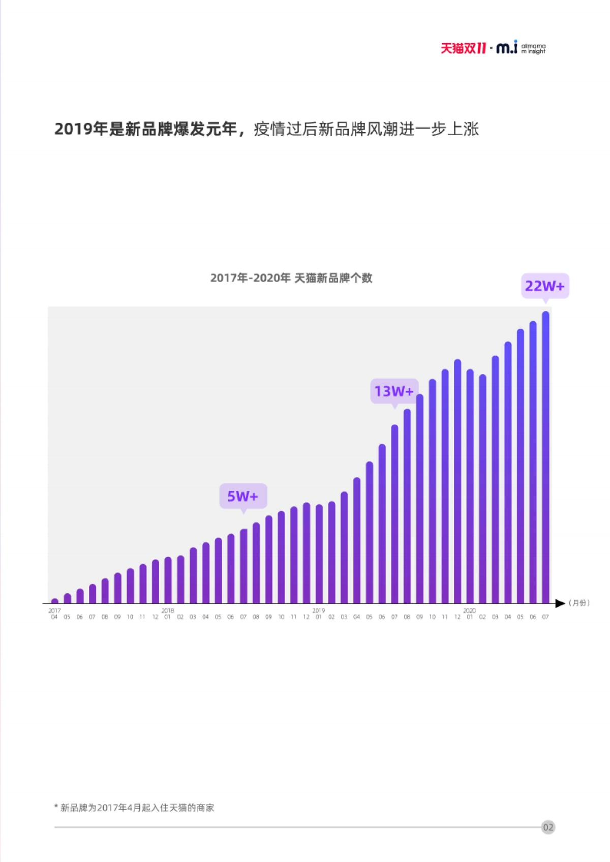 2020阿里妈妈-双11投新品牌营销洞察_第6页