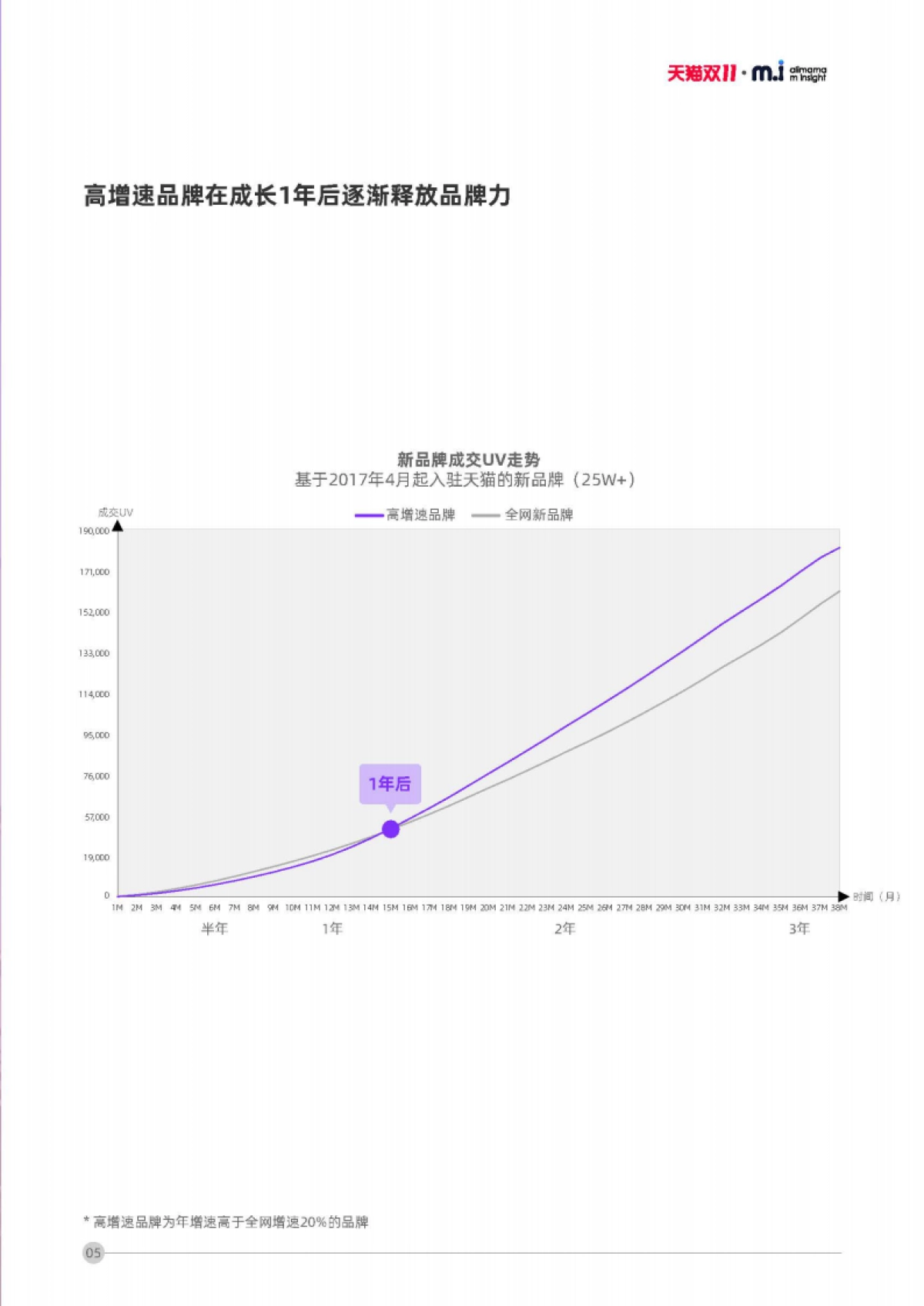 2020阿里妈妈-双11投新品牌营销洞察_第9页