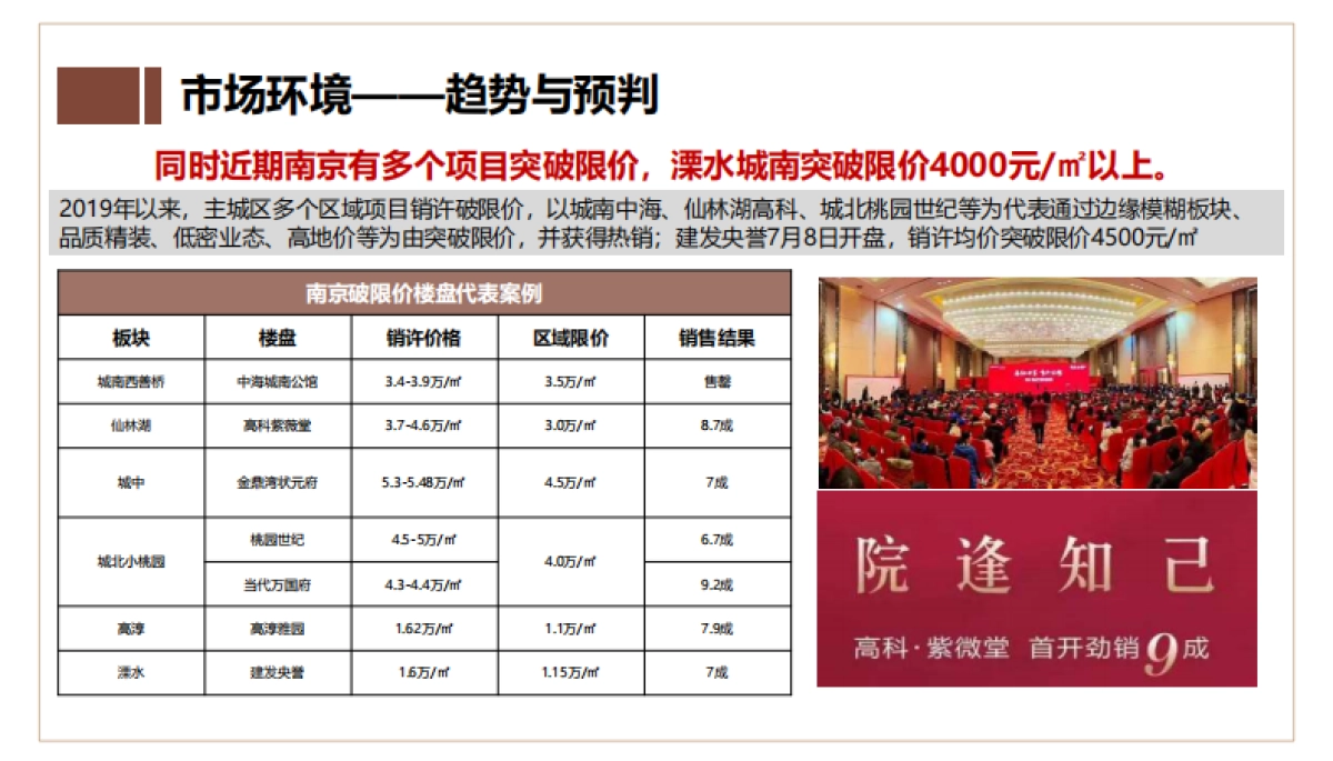 2020奥园禄口G54营销代理竞标报告_第10页