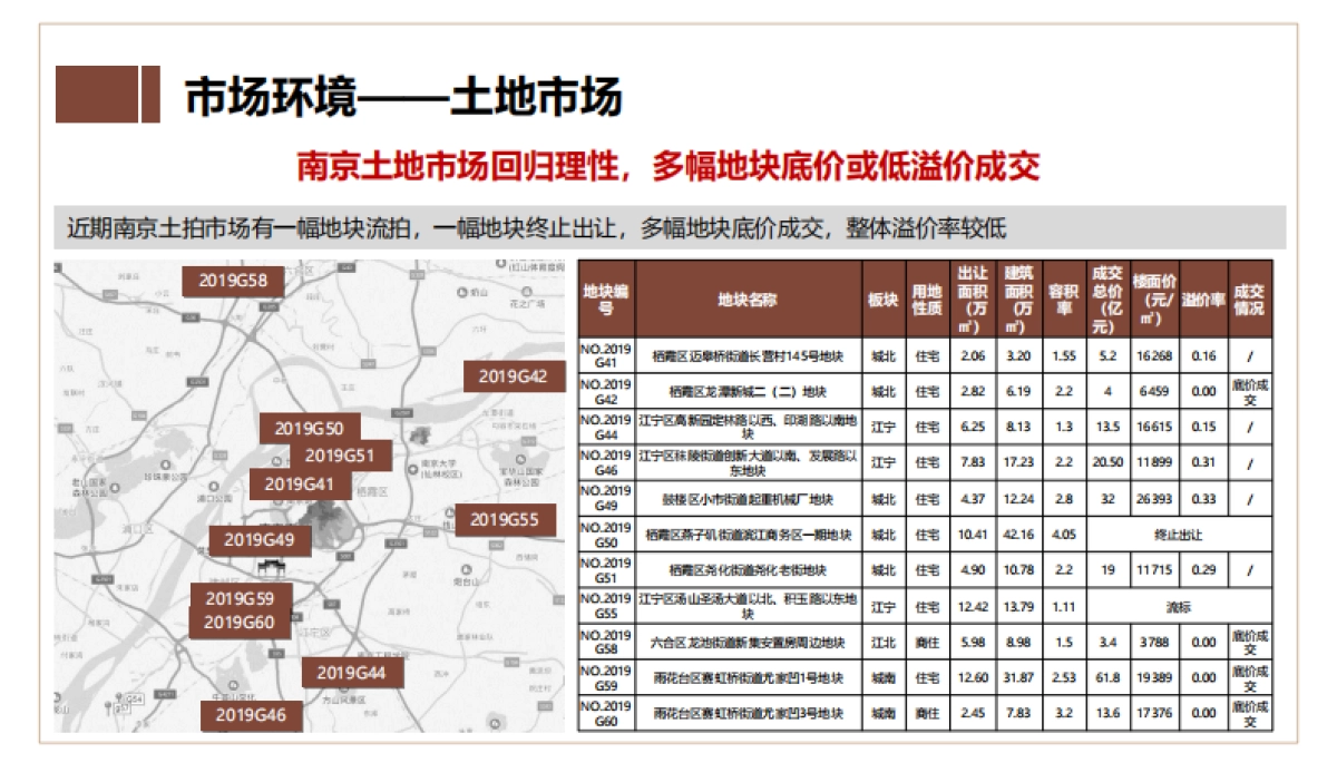 2020奥园禄口G54营销代理竞标报告_第7页