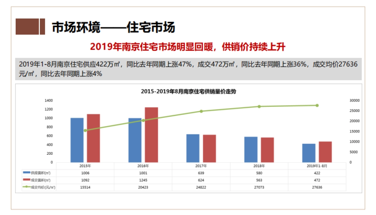 2020奥园禄口G54营销代理竞标报告_第9页