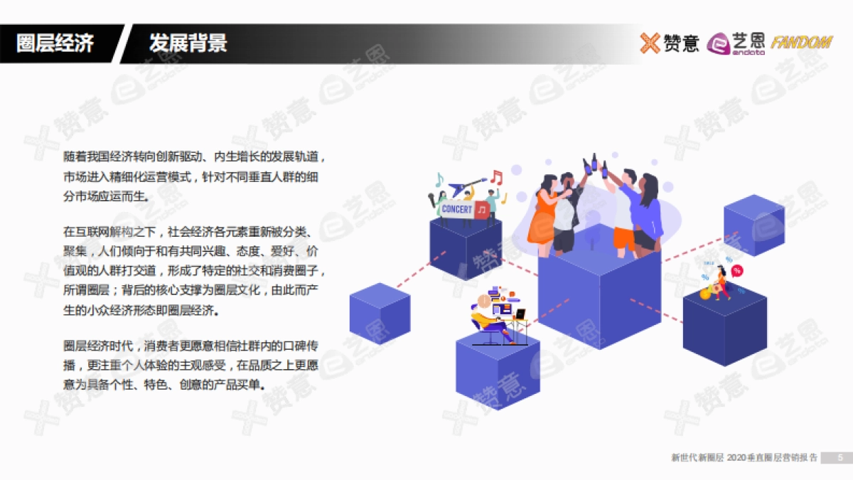 2020垂直圈层营销报告-赞意_第4页