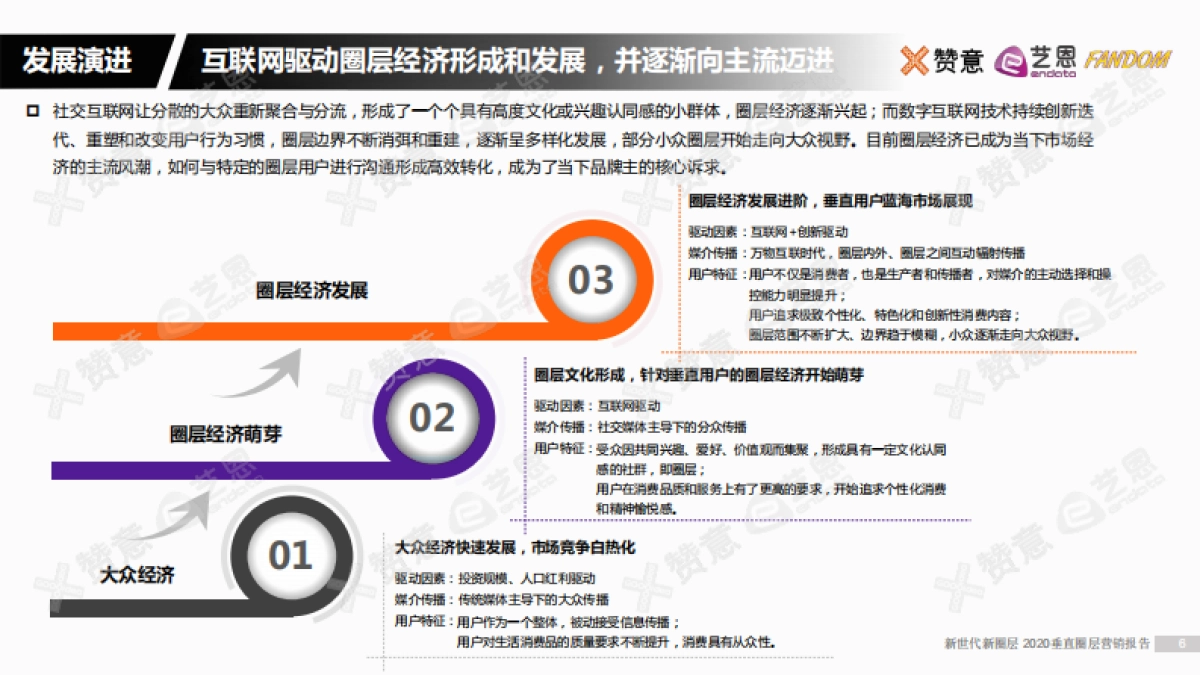 2020垂直圈层营销报告-赞意_第5页