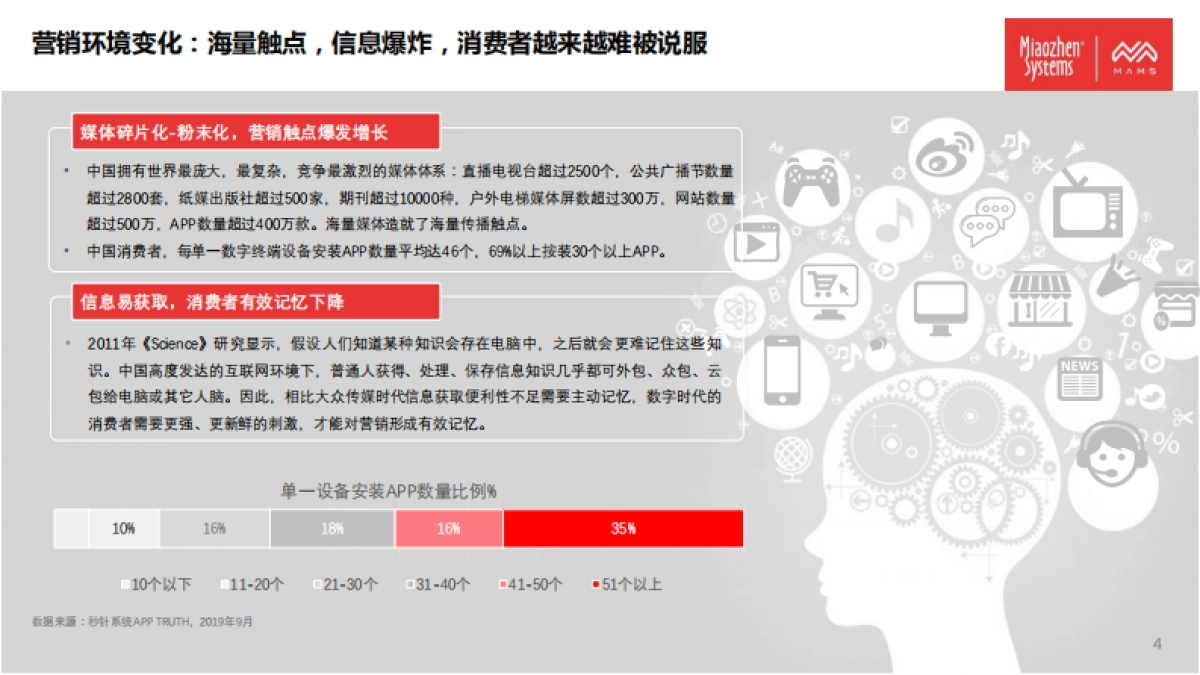 2020泛体育营销白皮书-秒针营销_第4页