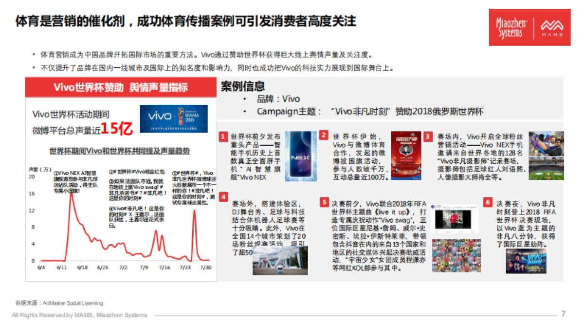 2020泛体育营销白皮书-秒针营销_第7页