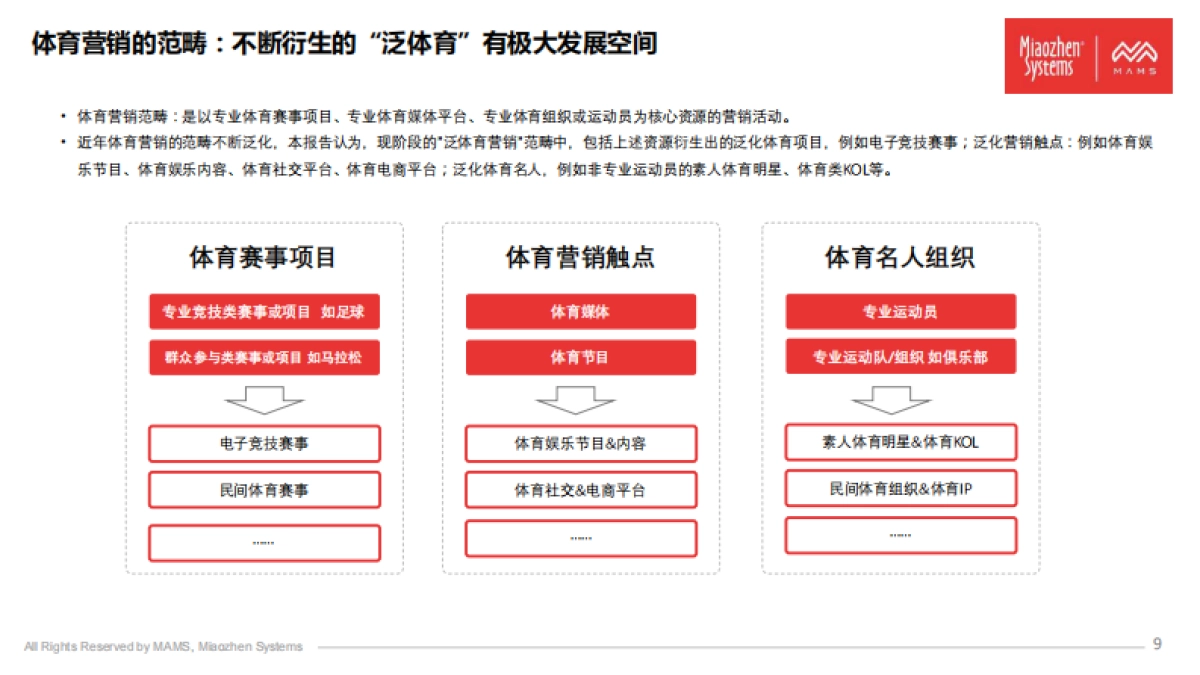 2020泛体育营销白皮书-秒针营销_第9页