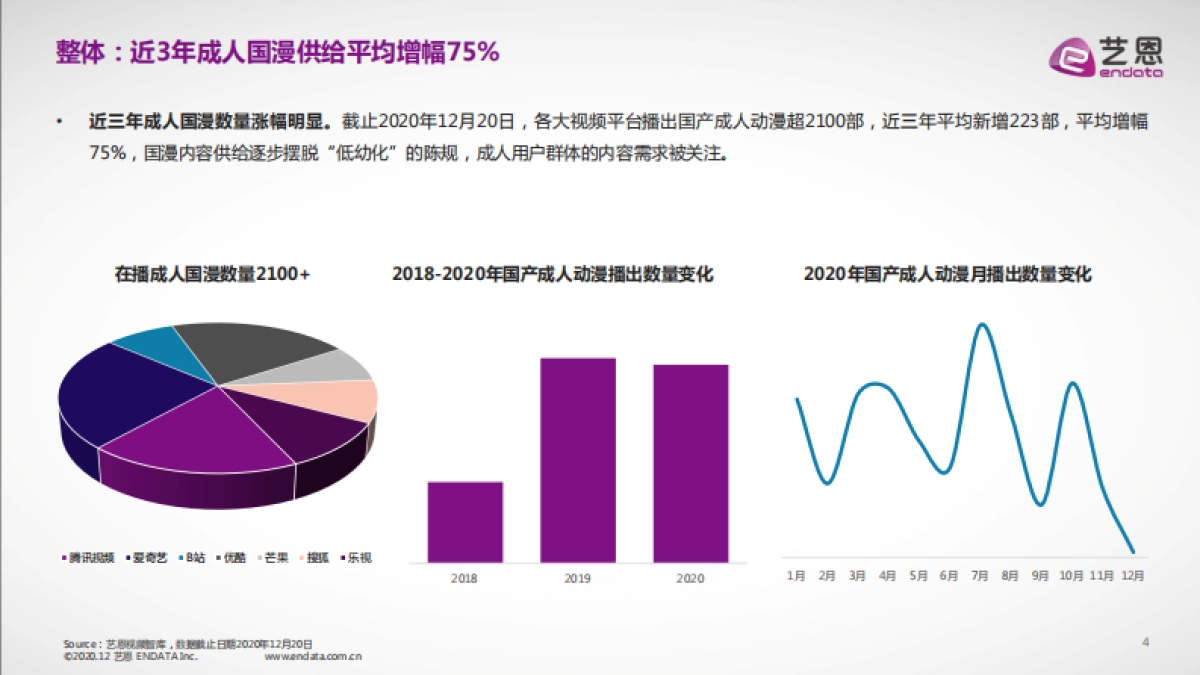 2020国产成人动漫市场研究报告-艺恩出品-15页_第4页