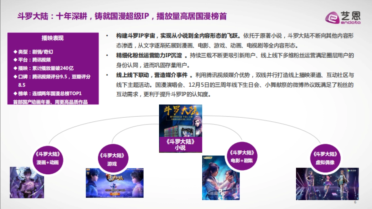 2020国产成人动漫市场研究报告-艺恩出品-15页_第6页
