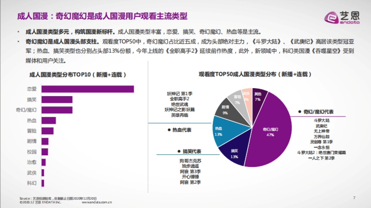 2020国产成人动漫市场研究报告-艺恩出品-15页_第7页