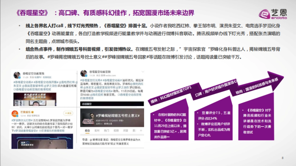 2020国产成人动漫市场研究报告-艺恩出品-15页_第8页