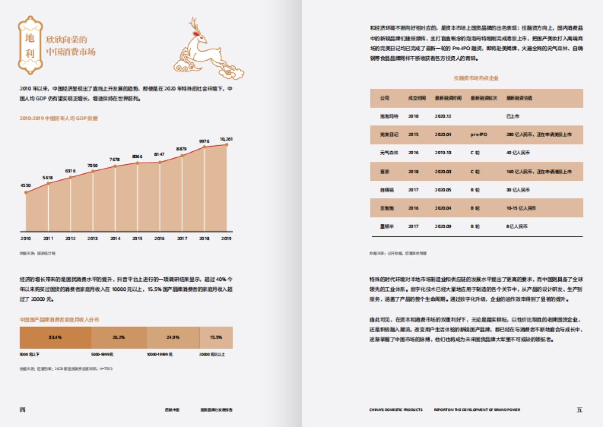 2020国货品牌力发展报告-巨量算数x时尚_第3页